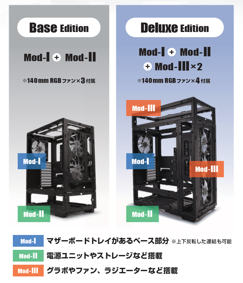 モジュールの組み合わせにより、自由自在な構成が可能なE-ATXケース